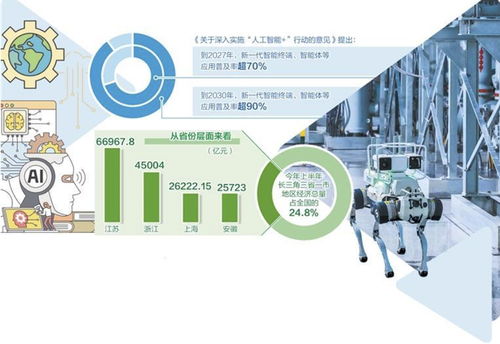长三角地区 人工智能从实验室走向市场的创新热土