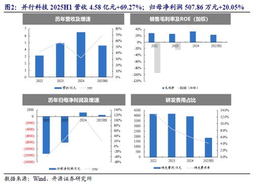 云栖大会发布重磅技术及产品,关注北证ai产业链优质稀缺标的no.87